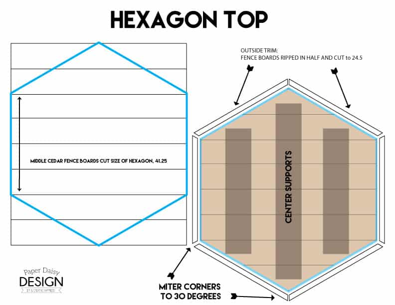 hexagontop