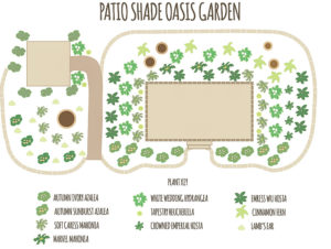shade garden layout